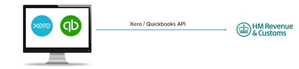 Quickbooks API